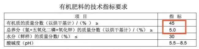 怕买到假肥？袋子上的执行标准必须了解12