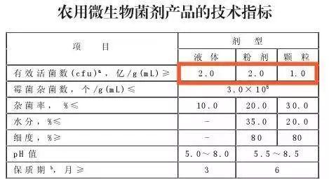 怕买到假肥？袋子上的执行标准必须了解16