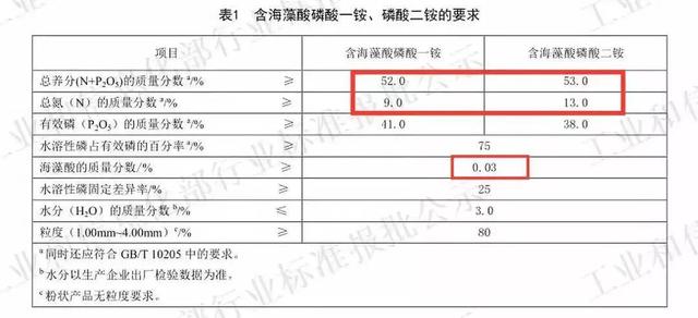 怕买到假肥？袋子上的执行标准必须了解20