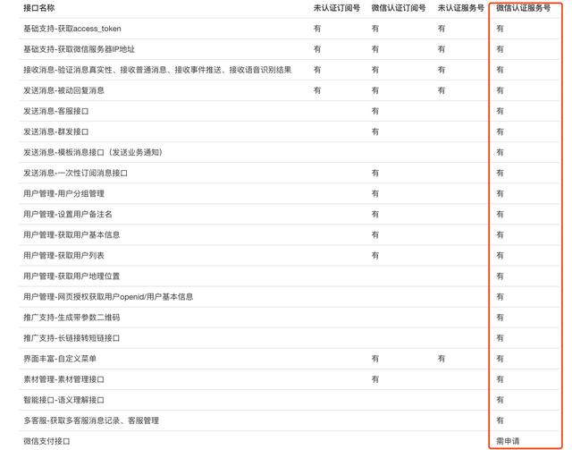 请接招！解锁微信公众号高阶玩法