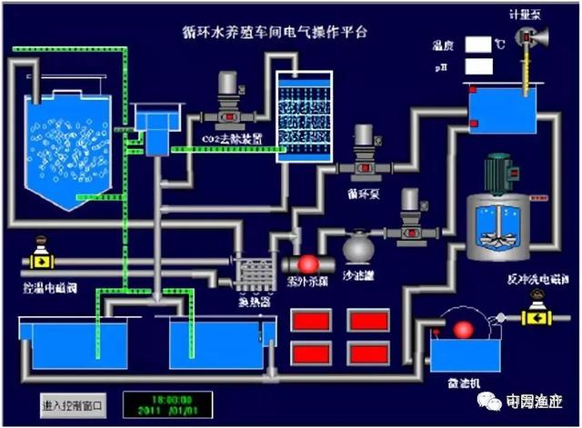 鱼池鼓式过滤机