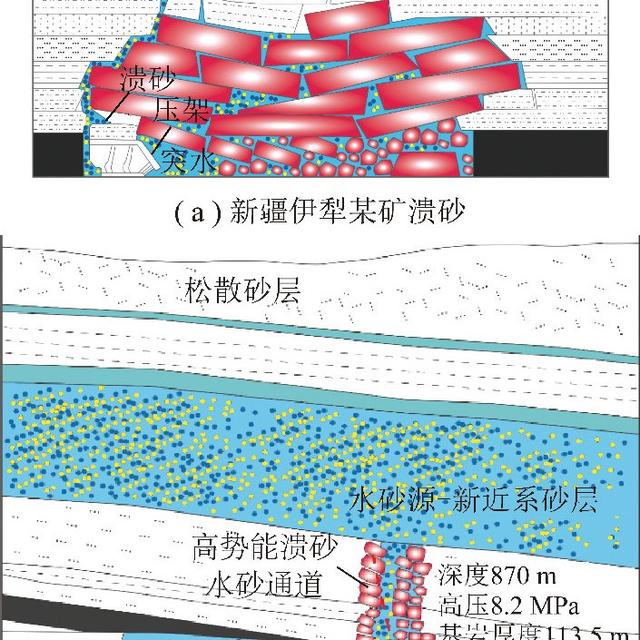 制砂机板锤可以sui淬火吗的简单介绍