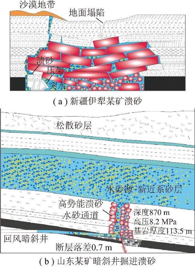 制砂机板锤可以sui淬火吗