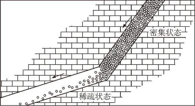 制砂机板锤可以sui淬火吗