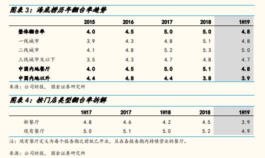 海底捞大学生优惠时间