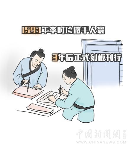 「古人有瘾」李时珍为什么尝百草？因为喜欢吃吗？