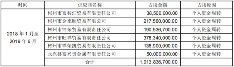 金贵银业大股东「st金贵银业行情」