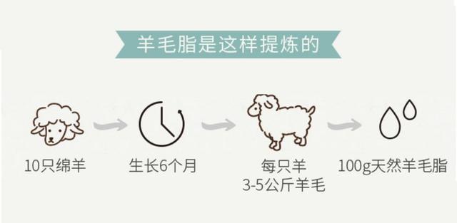 澳洲诺珊娜滋润身体乳
