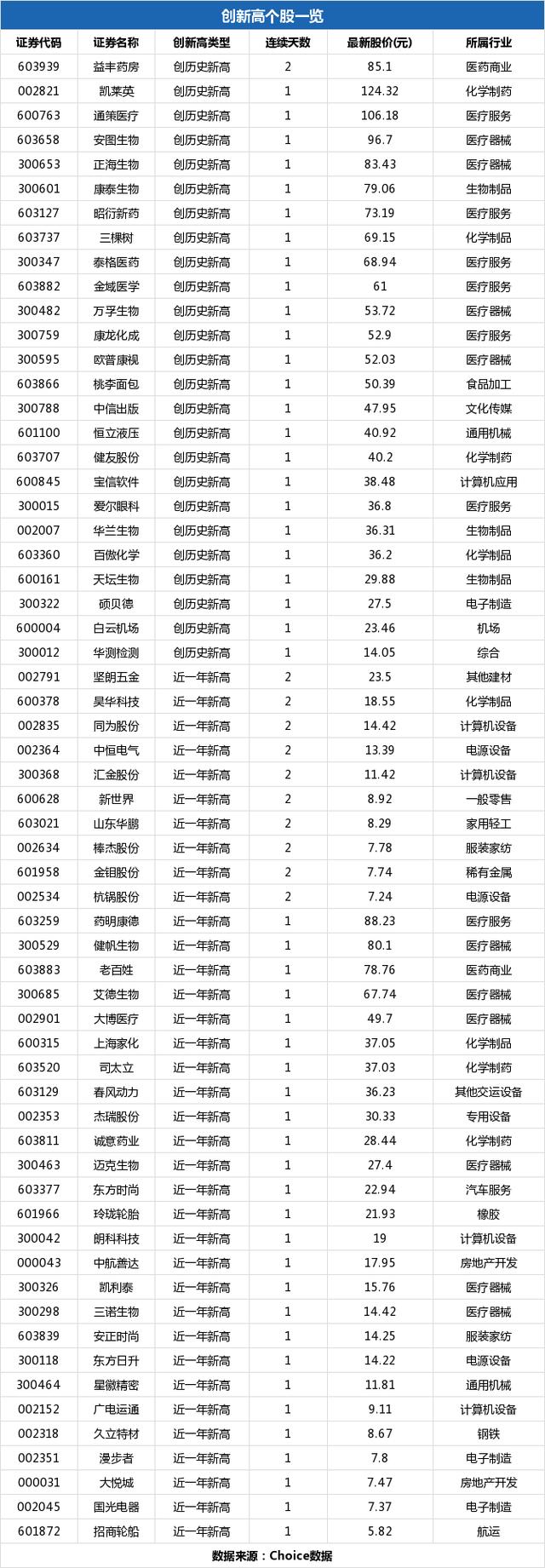 宝信软件股票(宝信软件股票怎么样) 第2张