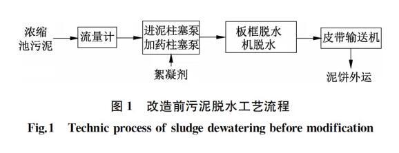 包含第九台洗砂机效果图的词条