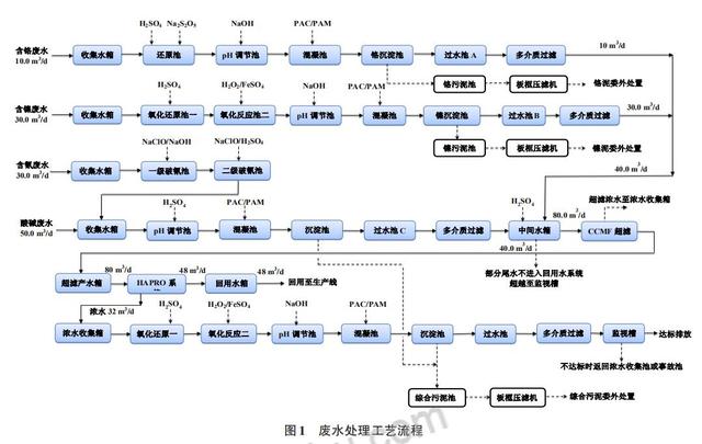 桂林机械式压滤机分类