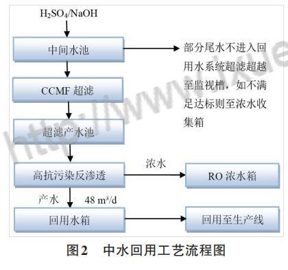镀宝电镀废水回用过滤机