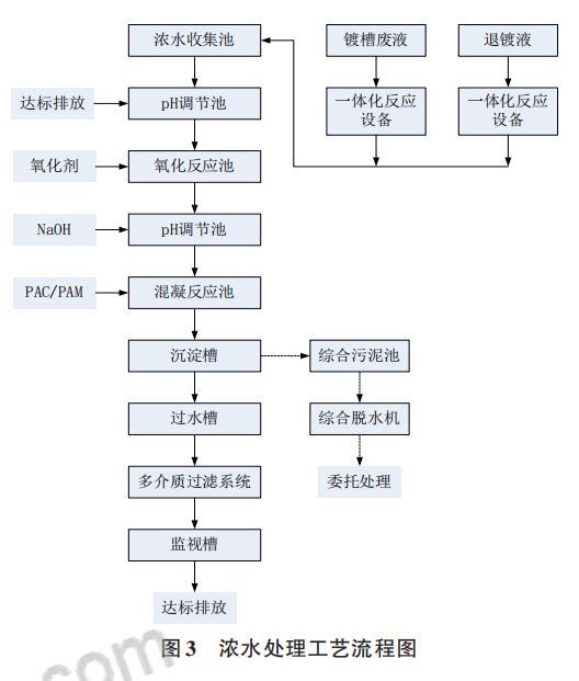 桂林机械式压滤机分类