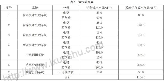 镀宝电镀废水回用过滤机