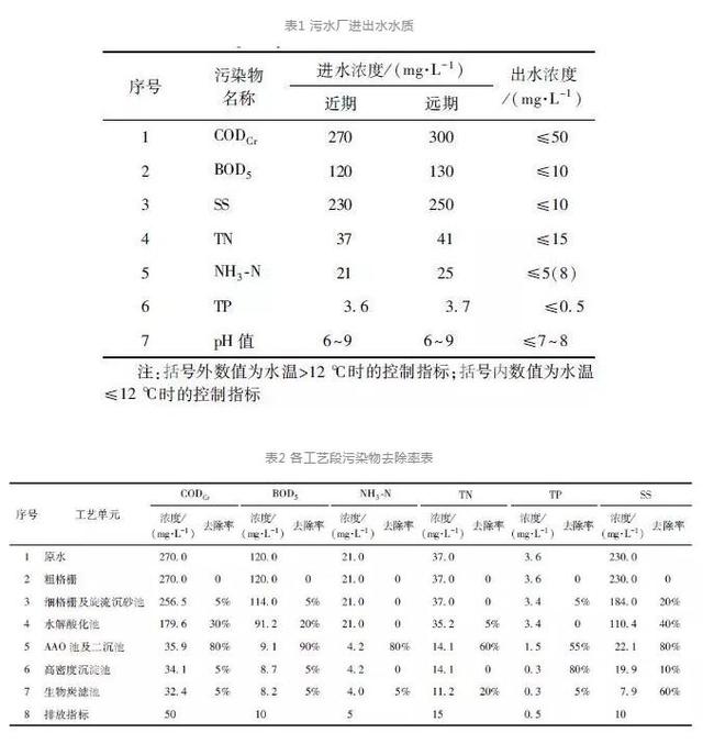 湘西压滤机价格的简单介绍