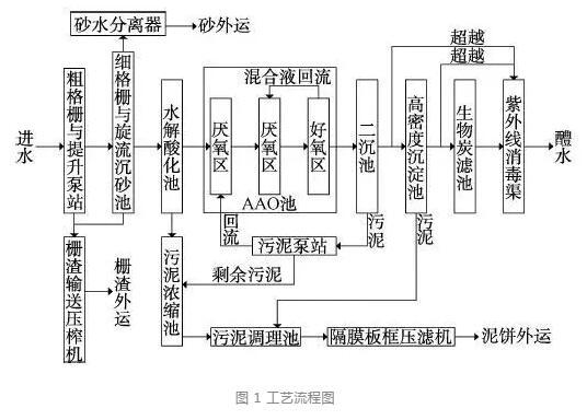 湘西压滤机价格