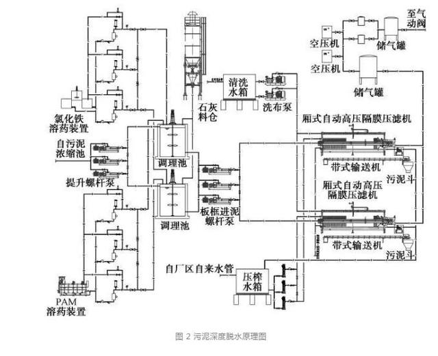 湘西州叶轮式洗砂机