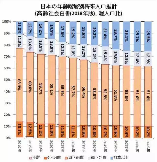 创业无忧加盟网，日本为何成不了创业的热土