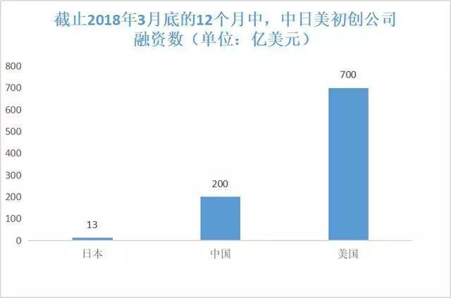 创业无忧加盟网，日本为何成不了创业的热土