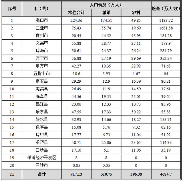 澄迈县移动破碎机厂家