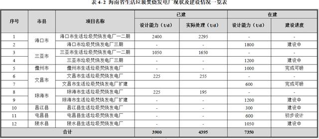 万宁破碎机厂家