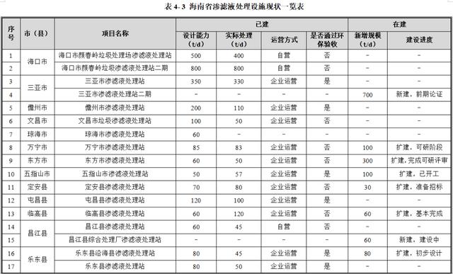 万宁破碎机厂家