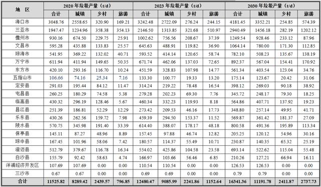 澄迈县移动破碎机厂家