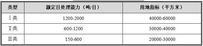 澄迈县移动破碎机厂家