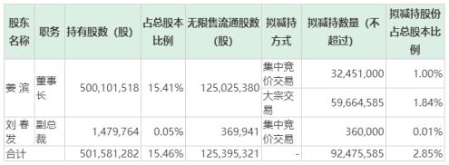 歌尔股东增持「歌尔股份获两高管近亿元增持」