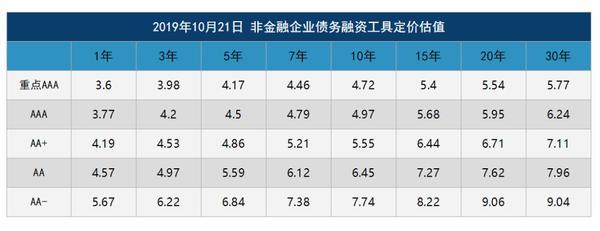 华为发行的债券利率「华为境内首次发债」