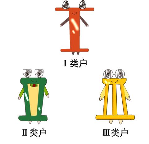 银行卡123类的简单介绍