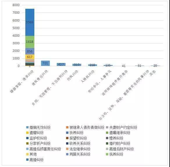 与“亲子鉴定”相关的司法案例数据分析报告