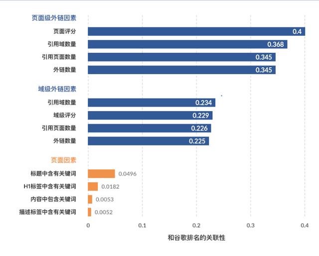 谷歌seo网站优化,零基础的谷歌SEO优化教学