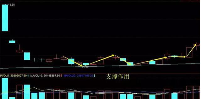 炒股虚拟盘怎么练