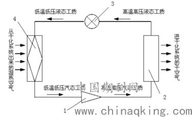 关于伯格压滤机冷凝器的信息
