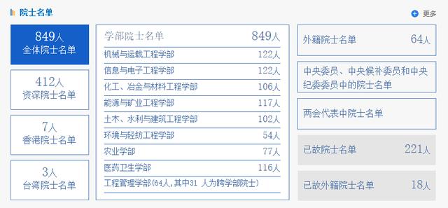 中国工程院院士名单