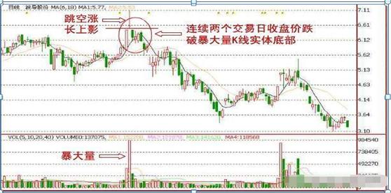 股票第二天预测公式