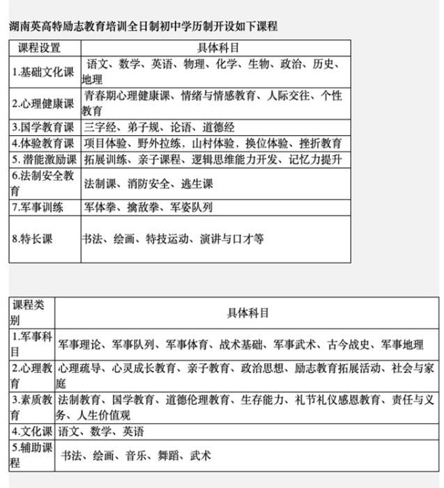 励志学校怎么管教(学校励志教育)(图2)