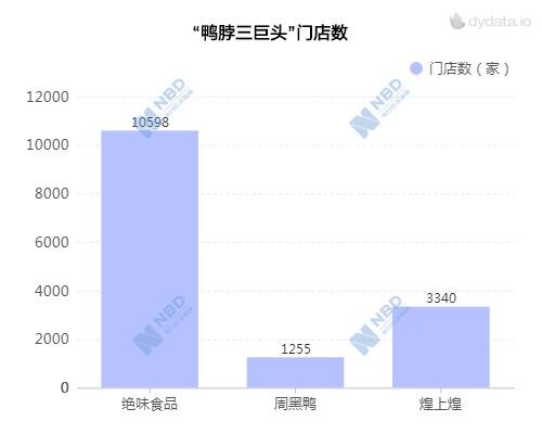 周黑鸭总部