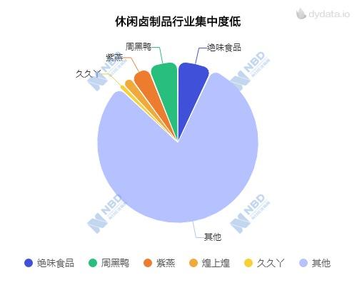 周黑鸭总部