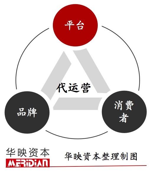 ��״���Ӫ��ҵ����������ĳ�Ĭ���