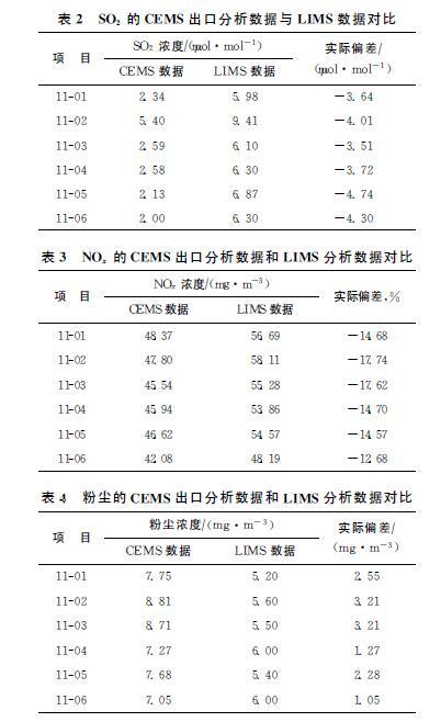 排烟过滤机