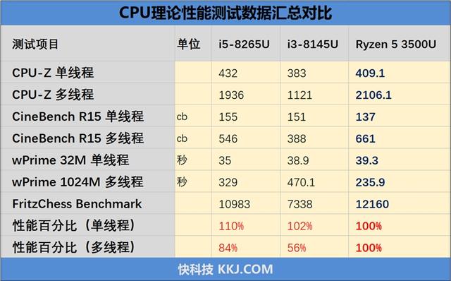 华为 matebookd14 锐龙版怎么样（华为 matebook14 测评）(24)