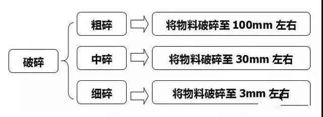 类破碎机