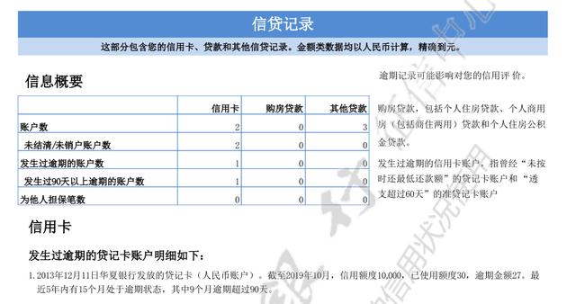 信用卡逾期头像