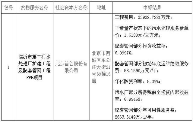 临沂压滤机报价的简单介绍