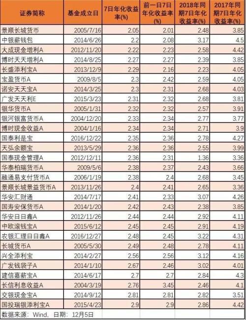 把钱放在余额宝还是零钱通?更安全「余额宝余利宝哪个收益更高」