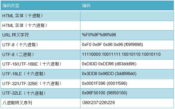 了不起的 Unicode