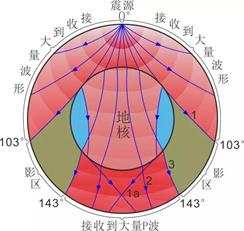 地球的资料