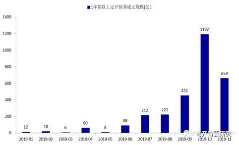 联讯证券李奇霖厉害吗「债券ABC哪个好」